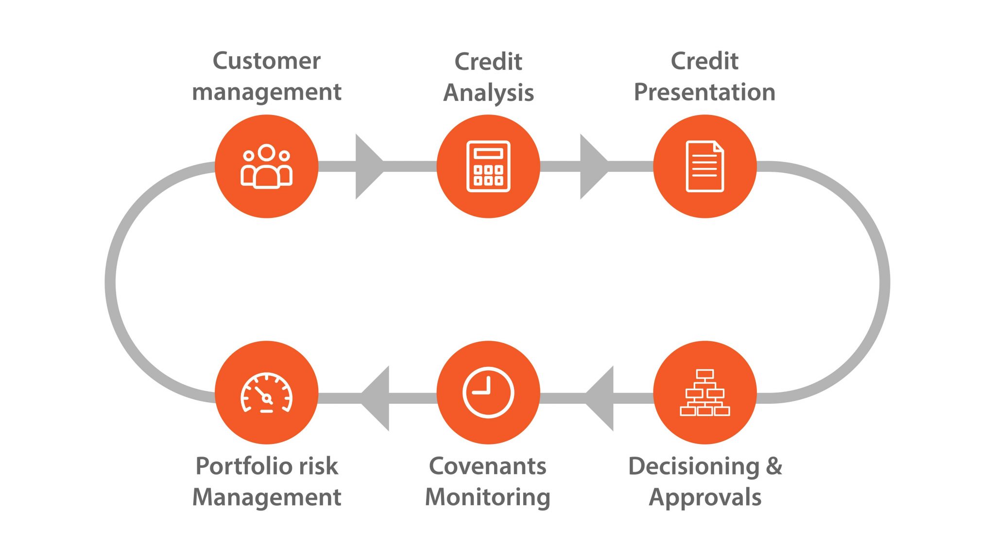 Automated Loan Processing: What It Is And How You Can Be Benefited From ...